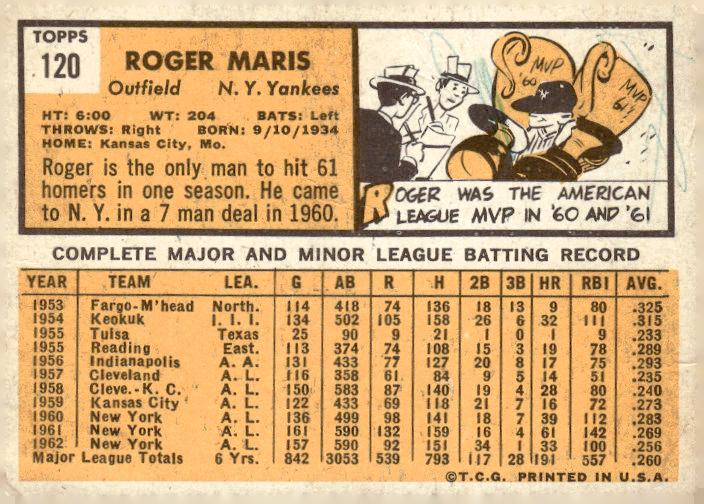 1963 Topps #120 Roger Maris