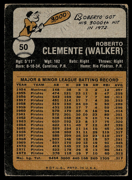 1973 Topps #50 Roberto Clemente