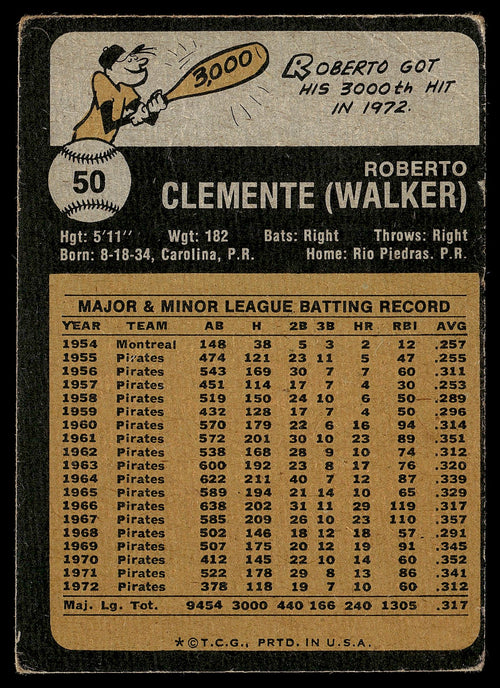 1973 Topps #50 Roberto Clemente