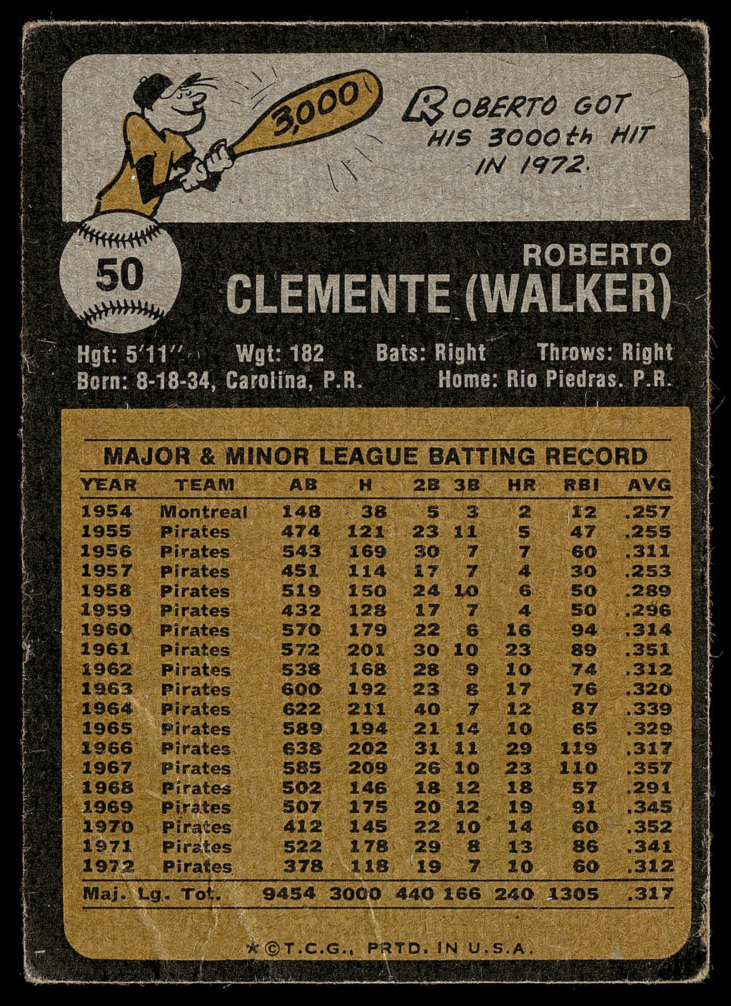 1973 Topps #50 Roberto Clemente