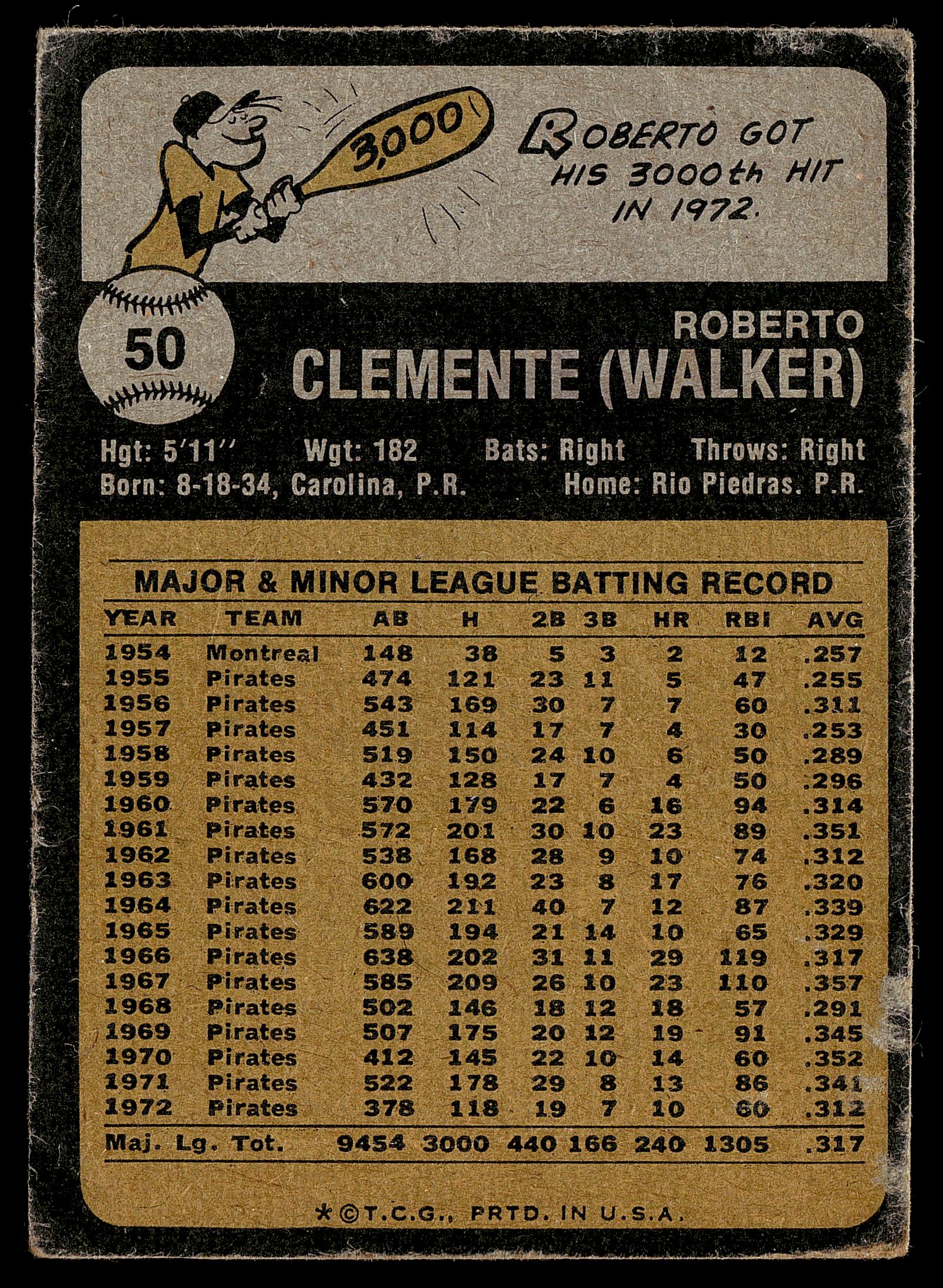 1973 Topps #50 Roberto Clemente